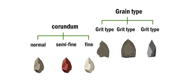 Abrasive Grain overview