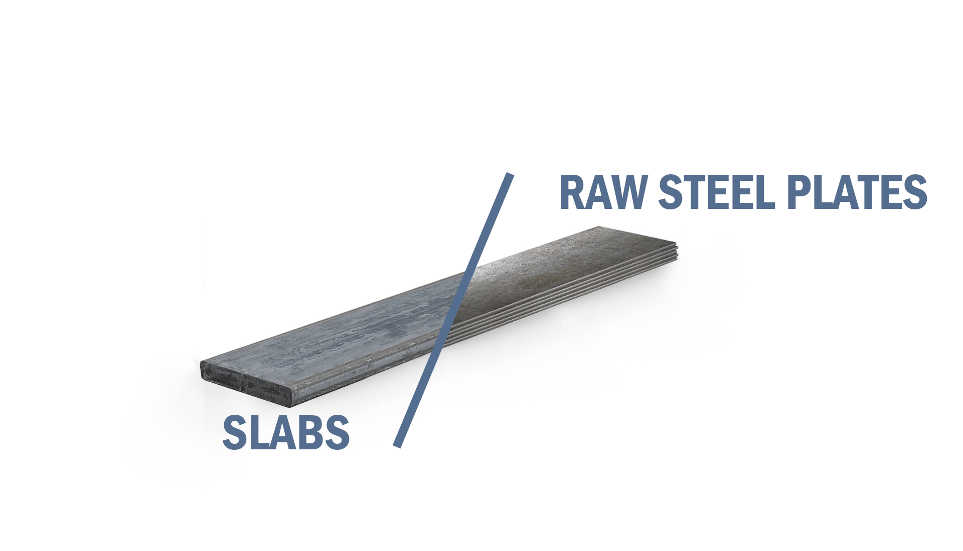 Metal grinding from raw to fine